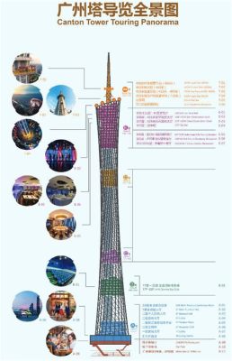 廣州塔買票排隊多久？探索广州塔游览实况